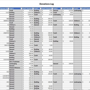 May include: A spreadsheet showing a donations log for Example Church. The spreadsheet includes columns for date, donor name, payment type, payment ID, fund 1, fund 1 amount, fund 2, fund 2 amount, fund 3, fund 3 amount, fund 4, fund 4 amount, fund 5, fund 5 amount, and total. The spreadsheet is dated 2004.