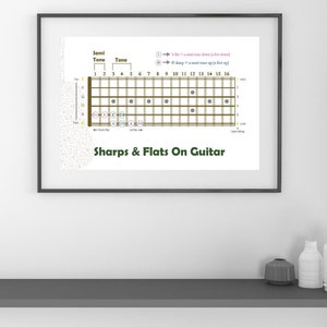 Beginner Guitar chords theory wall art poster PDF PNG, Music guitar lesson classroom decor, student starter gift, instant digital download