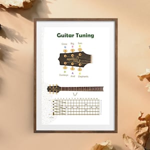 Beginner guitar tuning theory wall art poster PDF PNG, Music guitar lesson classroom decor, student starter gift, instant digital download