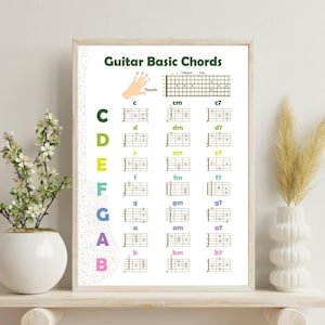 May include: A white poster with the title "Guitar Basic Chords" and a diagram showing the finger placement for basic guitar chords. The chords are labeled with letters C, D, E, F, G, A, and B, and each chord has a major, minor, and seventh variation.