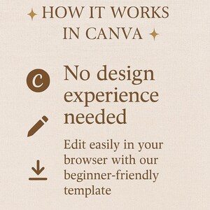 How it works in canva