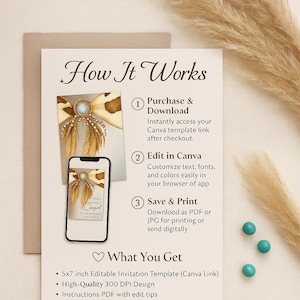 Editable Canva Invitation Tutorial | How It Works Infographic | Digital Template Guide for Printable Invitations