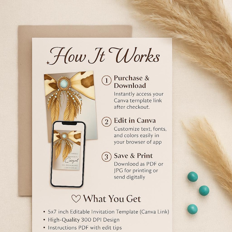 Editable Canva Invitation Tutorial | How It Works Infographic | Digital Template Guide for Printable Invitations