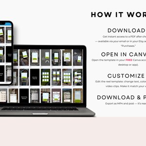 May include: A laptop and smartphone displaying a digital template with a white background and green accents. The text "HOW IT WORKS" is at the top, with instructions for downloading, opening in Canva, customizing, and downloading & posting.