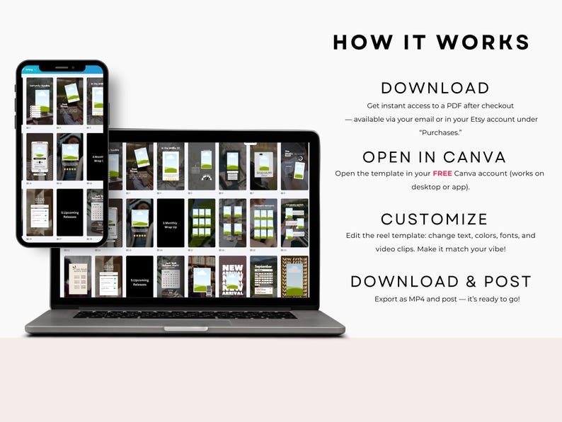 May include: A laptop and smartphone displaying a digital template with a white background and green accents. The text "HOW IT WORKS" is at the top, with instructions for downloading, opening in Canva, customizing, and downloading & posting.