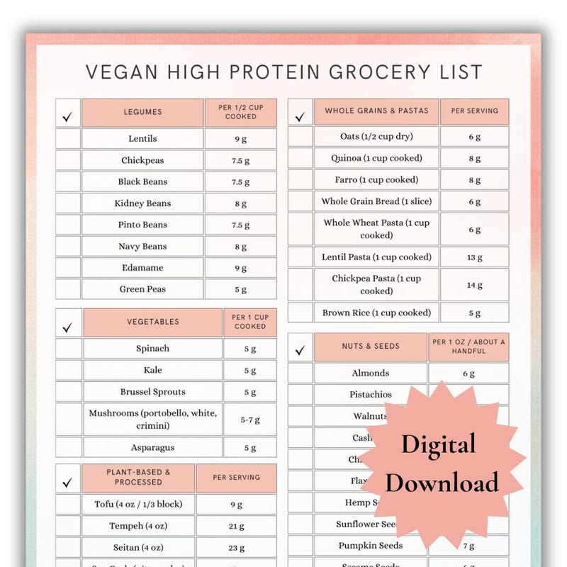 Vegetarian Protein Chart Etsy