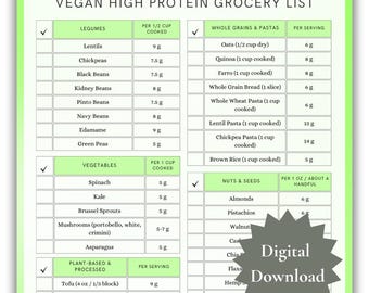 Vegetarian Diet, Healthy Eating, Food List, Vegan Diet, Plant Based Diet, Grocery List, Plant Only Food, Weight Loss, Vegan Food, Vegan Life