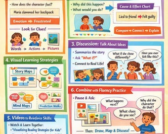 Elternratgeber - Alltag für Kinder, Grammatikposter, Erfolgsposter, Emotionsregulationsposter
