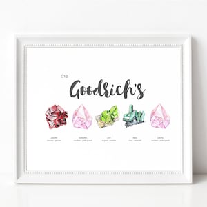 以下が含まれることがあります： 「the Goodrich's」の文字と、5つのカラフルな宝石の水彩イラストが描かれたフレームプリント。各宝石には名前、誕生月、宝石の種類（例：「Jason、1月、ガーネット」）が記載されています。