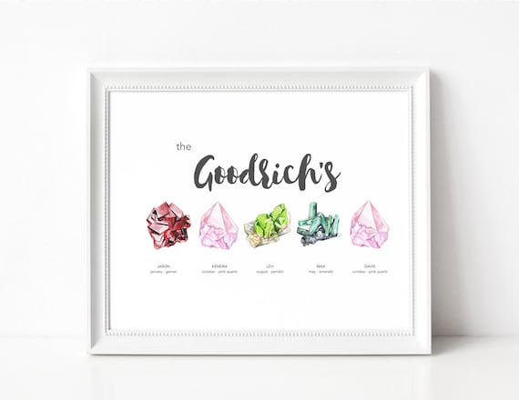 Family Art Print, Birthstone Family Printable Decor, Mothers Day Personalized Family Sign, Mom Birthday Gift From Daughter, Family Portrait