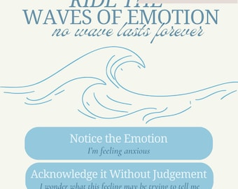 Printable Emotional Regulation Poster, Teens and Kids, Therapy Office, Classroom, Calm Corner, Waves of Emotion, Instant Download