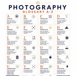 May include: A photography glossary A-Z chart with definitions for terms like aperture, bokeh, composition, and depth of field. Includes terms like ISO, JPEG, and shutter speed. The chart is designed with a clean, organized layout.