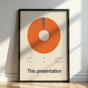 Könnte beinhalten: Gerahmtes Poster mit minimalistischem Design. Es zeigt einen großen orangefarbenen Kreis mit einem blauen Streifen, der 2 % Vorbereitung und 98 % Improvisation darstellt. Der Text "This presentation" befindet sich unten.