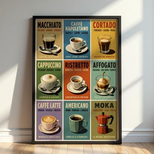 Può includere: Una stampa artistica da parete incorniciata con una griglia di nove tipi di caffè, tra cui Macchiato, Caffè Napoletano, Cortado, Cappuccino, Ristretto, Affogato, Caffè Latte, Americano e Moka, con nomi, città italiane e illustrazioni.