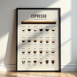 May include: A framed wall poster titled Espresso: An essential guide to Italian Coffee. The print features a grid of twenty-four illustrated coffee drinks, each labeled with its name and a brief description of its ingredients and volume in milliliters.