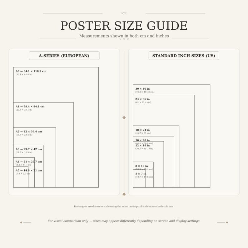 A size guide displays various poster dimensions in both A-series (European) and standard inch sizes (US) on a light background.