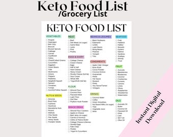 Printable Keto Food List: Low Carb Grocery Guide (Instant Download)
