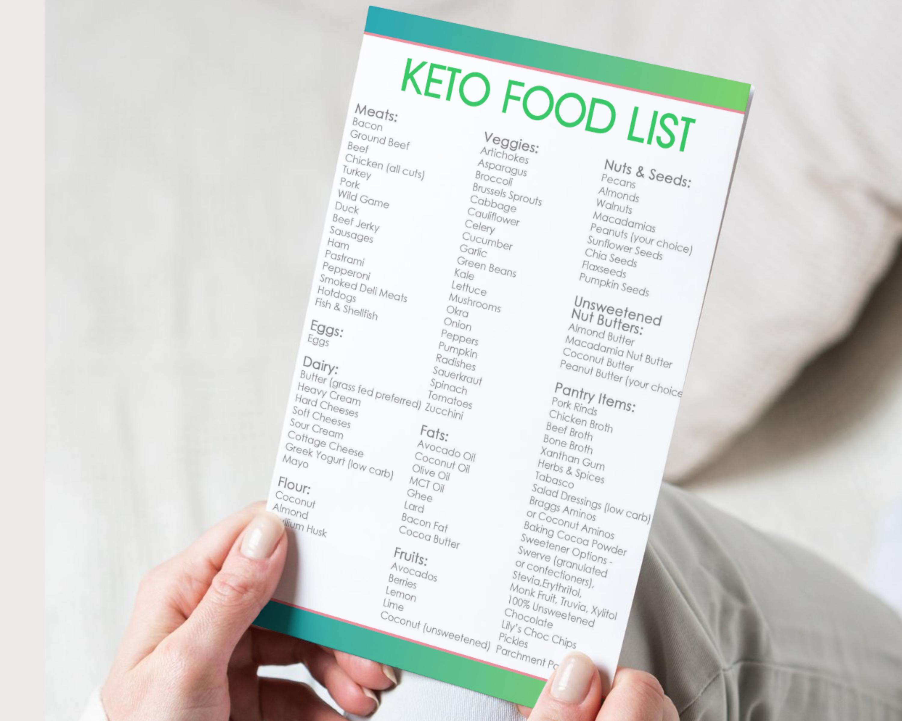Printable Keto Food List: Minimalist Grocery Tracker (PDF Download) - Etsy