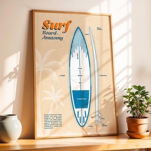 Póster imprimible de anatomía de tabla de surf, arte mural retro de playa de verano, impresión digital con diagrama de surf llamativo, regalo genial del océano para él
