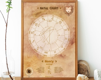 Personalized Birth Chart Print, Custom Astrology Gifts, Birth Chart Art, Natal Chart Art Print, Birthday Chart Poster, Custom Birth Chart