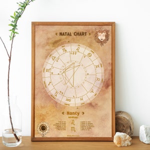 Personalized Birth Chart Print, Custom Astrology Gifts, Birth Chart Art, Natal Chart Art Print, Birthday Chart Poster, Custom Birth Chart