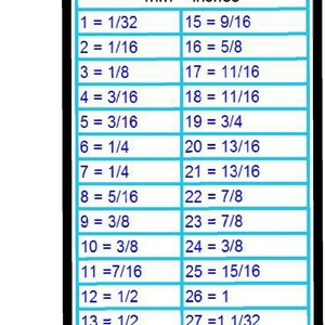 May include: A blue and white conversion chart showing the equivalent measurements in millimetres and inches. The chart lists the measurements from 1 to 28 millimetres and their corresponding inch equivalents.