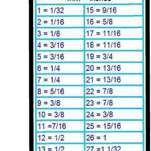 May include: A conversion chart showing the equivalent measurements in millimeters and inches. The chart is organized in two columns, with the left column listing millimeters from 1 to 14 and the right column listing inches from 15 to 28.