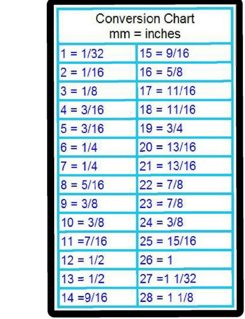 May include: A conversion chart showing the equivalent measurements in millimeters and inches. The chart is organized in two columns, with the left column listing millimeters from 1 to 14 and the right column listing inches from 15 to 28.