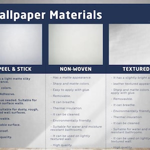 Peut inclure: Un tableau comparant trois types de papiers peints : Peel & Stick, Non-tiss&eacute; et Textur&eacute;. Chaque section liste les caract&eacute;ristiques et les avantages de chaque type de papier peint.