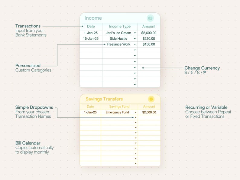 Peut inclure: Un mod&egrave;le de suivi financier num&eacute;rique pr&eacute;sentant deux tableaux intitul&eacute;s Income et Savings Transfers. Le tableau Income inclut des colonnes pour Date, Income Type et Amount avec des donn&eacute;es exemples. Le tableau Savings Transfers inclut des colonnes pour Date, Savings Fund et Amount. Des &eacute;tiquettes expliquent les fonctionnalit&eacute;s comme Transactions, Custom Categories, Currency, Dropdowns et Bill Calendar.