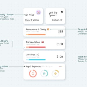 Peut inclure: Une interface de tableau de bord financier num&eacute;rique avec des cartes blanches arrondies affichant des cat&eacute;gories budg&eacute;taires comme Home & Utilities, Restaurants & Dining, Transportation et Groceries. Inclut des m&eacute;triques, des barres de progression et un graphique en anneau.