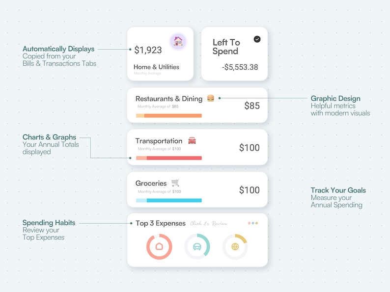 Peut inclure: Une interface de tableau de bord financier num&eacute;rique avec des cartes blanches arrondies affichant des cat&eacute;gories budg&eacute;taires comme Home & Utilities, Restaurants & Dining, Transportation et Groceries. Inclut des m&eacute;triques, des barres de progression et un graphique en anneau.