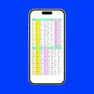Technical Music theory Cheat Sheet, Major & Minor Scale Cord Chart, Music Theory Printable Chart, Instant Download, Music Class Lesson