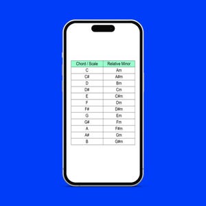 Relative Minor Scale / Chord Charts, Cheat Sheet, Music Theory Diagram, Practice Diagram