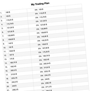 Mon planificateur de trading ! De 100 à 10 000