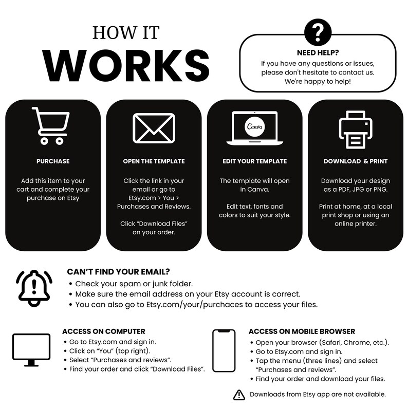 Może przedstawiać: Grafika instruktażowa zatytułowana HOW IT WORKS z czterema czarnymi zaokrąglonymi prostokątami zawierającymi białe ikony i tekst: PURCHASE, OPEN THE TEMPLATE, EDIT YOUR TEMPLATE oraz DOWNLOAD & PRINT. Zawiera dodatkowe kroki rozwiązywania problem&oacute;w.