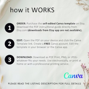 May include: An infographic titled "how it WORKS" with numbered steps. The steps explain how to use a Canva template purchased on Etsy: order, edit, and download. The Canva logo is at the bottom, with a call to read the listing description.