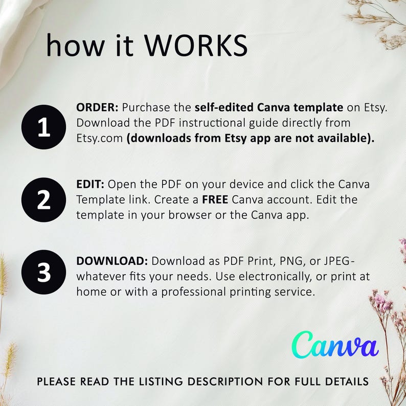 May include: An infographic titled "how it WORKS" with numbered steps. The steps explain how to use a Canva template purchased on Etsy: order, edit, and download. The Canva logo is at the bottom, with a call to read the listing description.