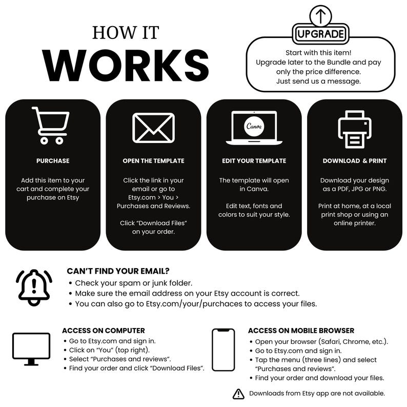 May include: An instructional graphic titled HOW IT WORKS with black and white icons for purchasing, opening, editing, and printing a template. It includes steps for accessing files on computers or mobile browsers and troubleshooting missing emails.