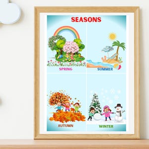 Jahreszeiten Kinderzimmer Poster, Jahreszeiten Karte, Jahreszeiten Karte, Jahreszeiten Karte, Jahreszeiten Karte, Jahreszeiten Karte, Jahreszeiten Karte, Jahreszeiten Karte, Jahreszeiten Karte, Jahreszeiten Karte, Jahreszeiten Karte, Jahreszeiten Karte, Jahreszeiten Karte