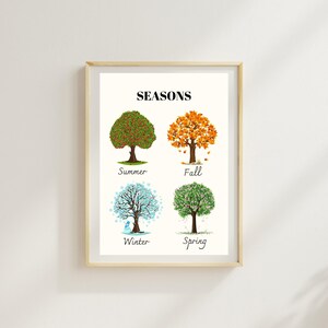 Póster de las estaciones, arte mural educativo imprimible, póster Montessori, decoración para la educación en casa, decoración para el aula del profesor, descarga digital
