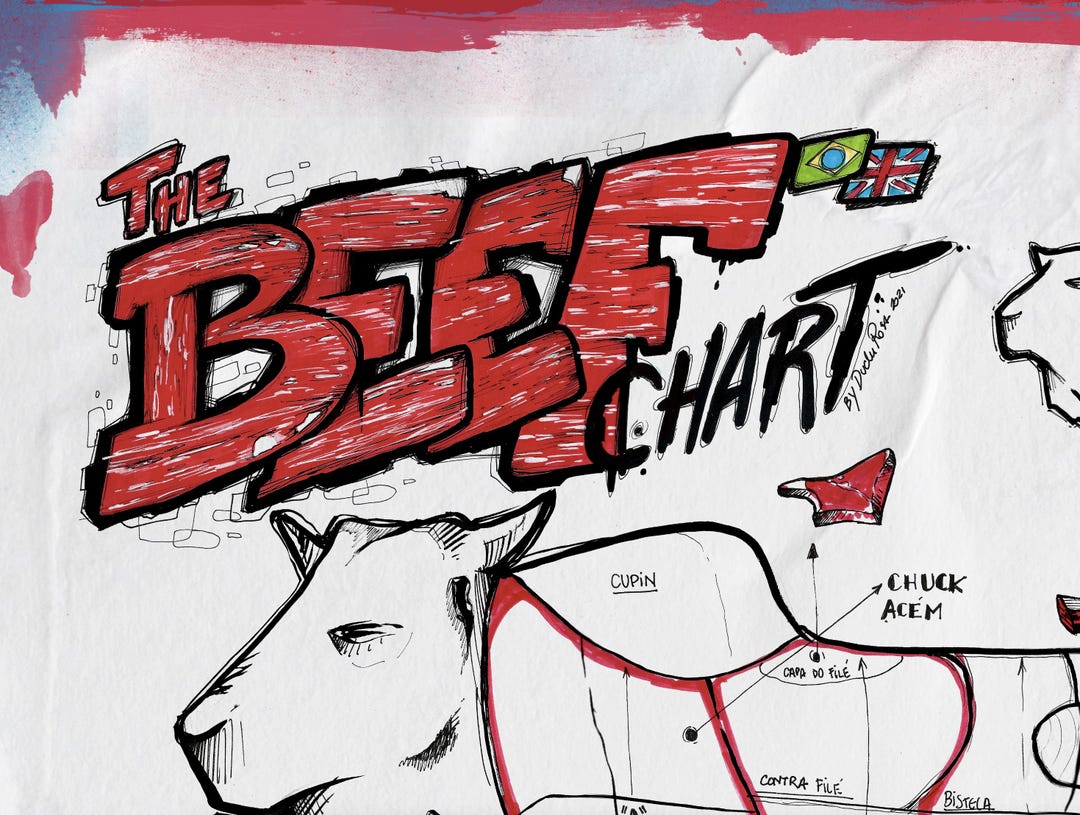 Digital Poster Beef Chart UK Brazil BBQ Dudu Rosa Etsy