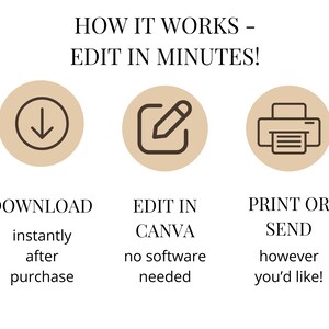 May include: A graphic with the text "HOW IT WORKS - EDIT IN MINUTES!" and three circular icons. The icons represent download, edit in Canva, and print or send. The text below each icon describes the process: download instantly after purchase, edit in Canva, and print or send.