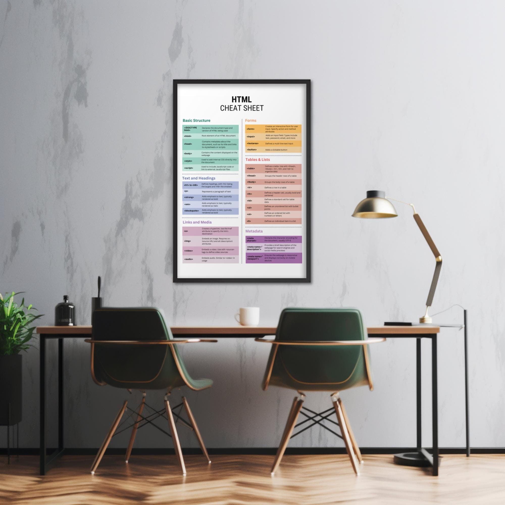 HTML Cheat Sheet Framed Poster Web Developer Gift Coding Reference ...