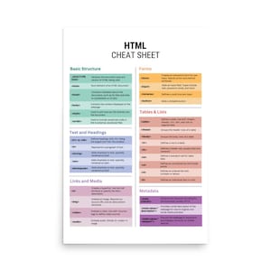 HTML Cheat Sheet Poster – Ideal Web Developer Gift – Comprehensive ...