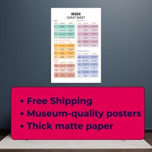Regex Cheat Sheet Poster – Developer Gift – Coding Reference Poster – Tech & Office Decor for Programmers