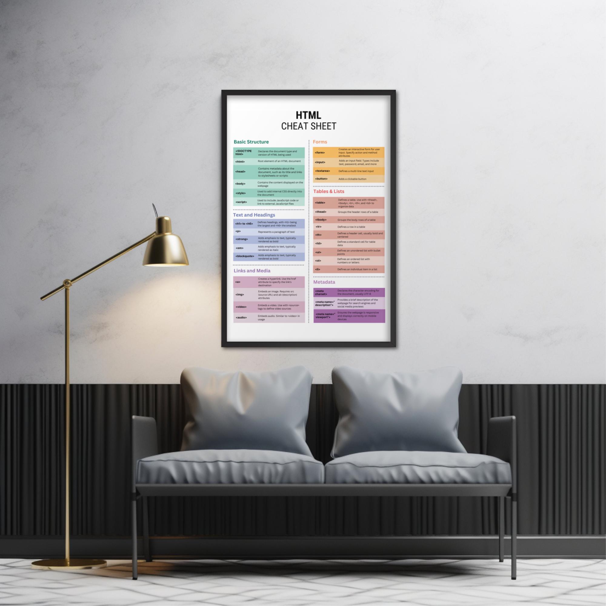 HTML Cheat Sheet Framed Poster Web Developer Gift Coding Reference ...