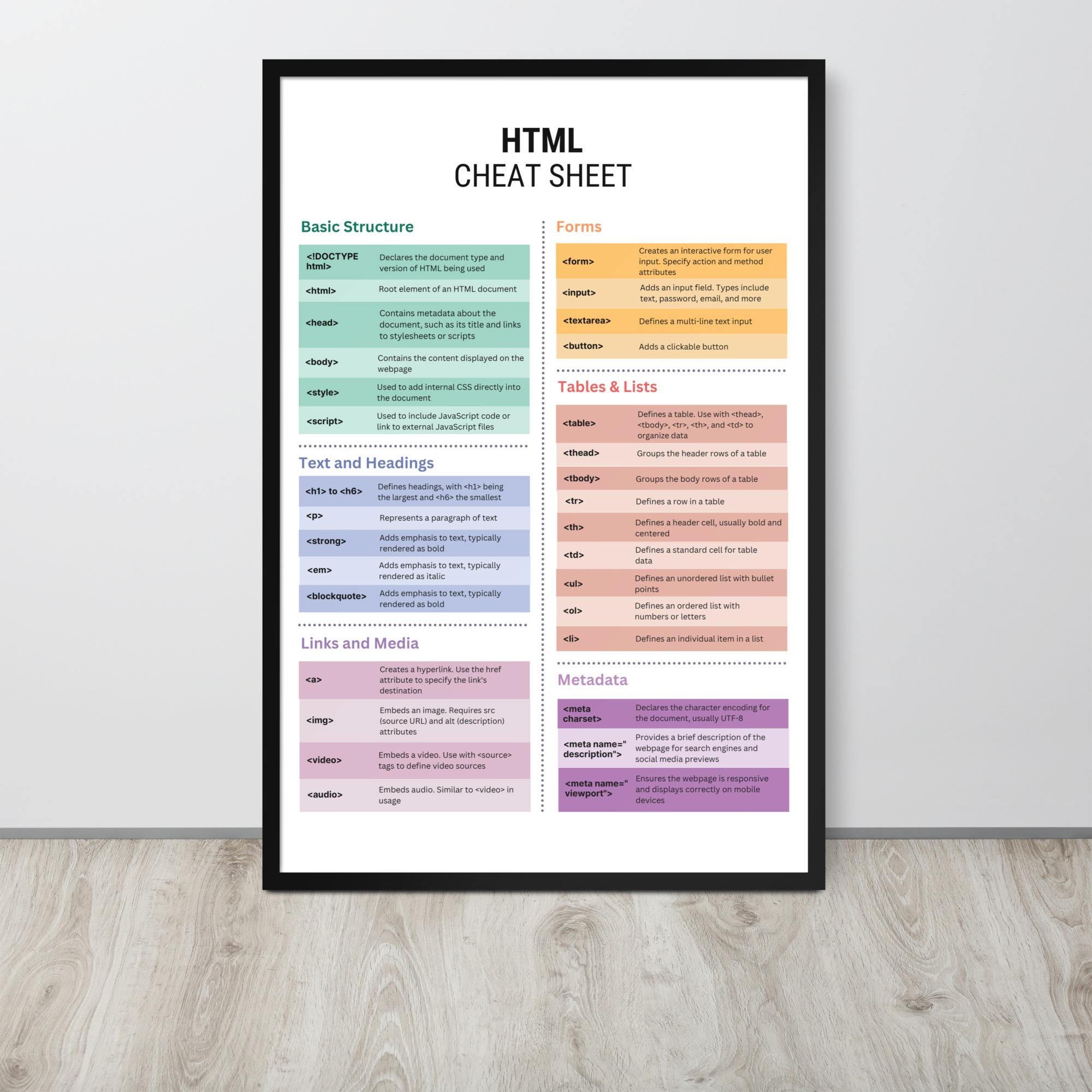 HTML Cheat Sheet Framed Poster Web Developer Gift Coding Reference ...