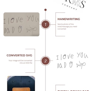 Handwriting SVG Convert Handwritten Messages Special Gifts Memories Grandparents Notes File Digital Download