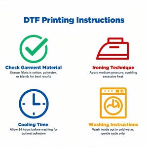 May include: A graphic titled 'DTF Printing Instructions' with four illustrated steps: Check Garment Material, Ironing Technique, Cooling Time, and Washing Instructions. Each step has an icon and text description. The background is white with blue and green text.